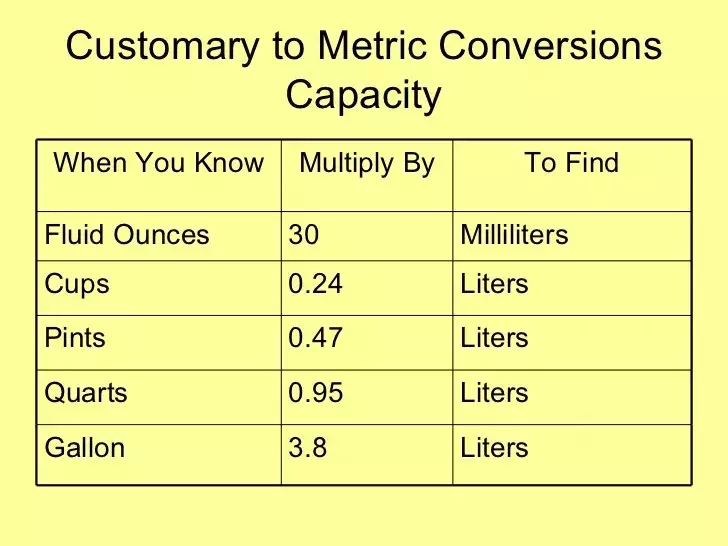 Converting Ounces into a Litre