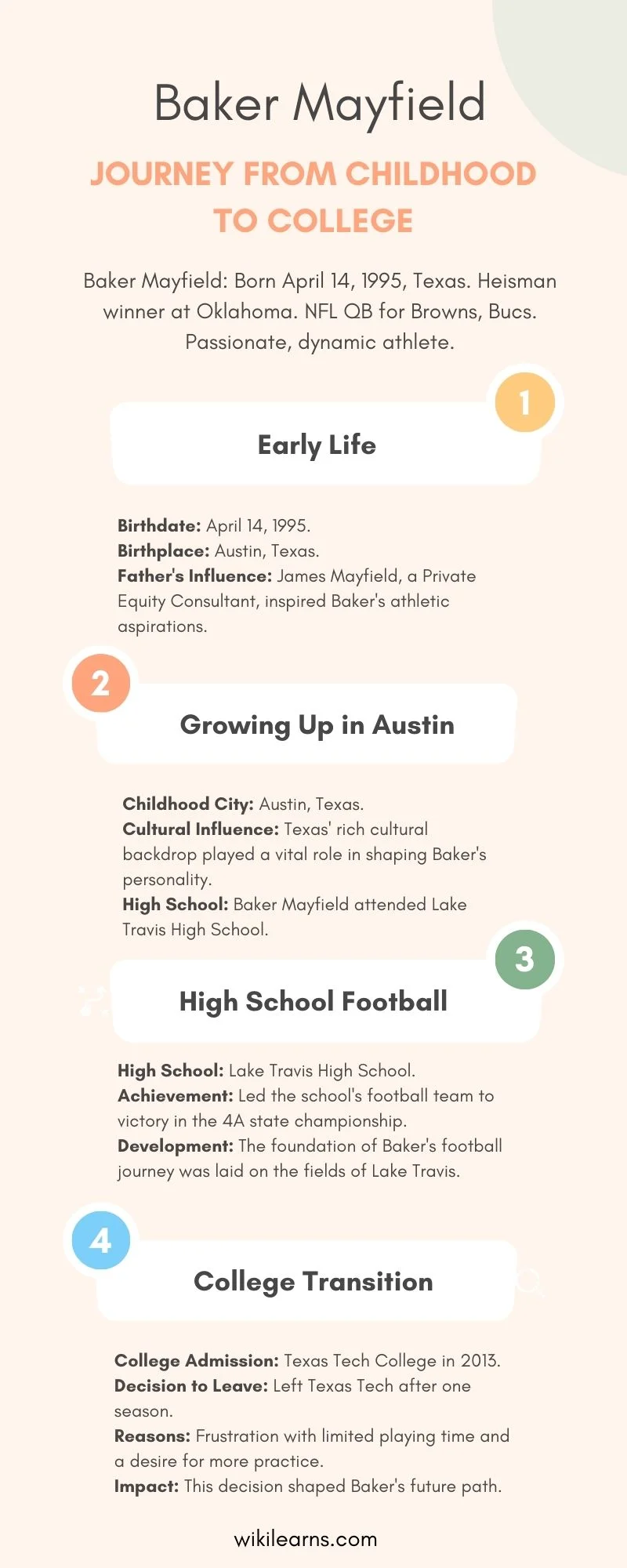 Baker Mayfield Childhood & College Life, Baker MayField, Wikilearns