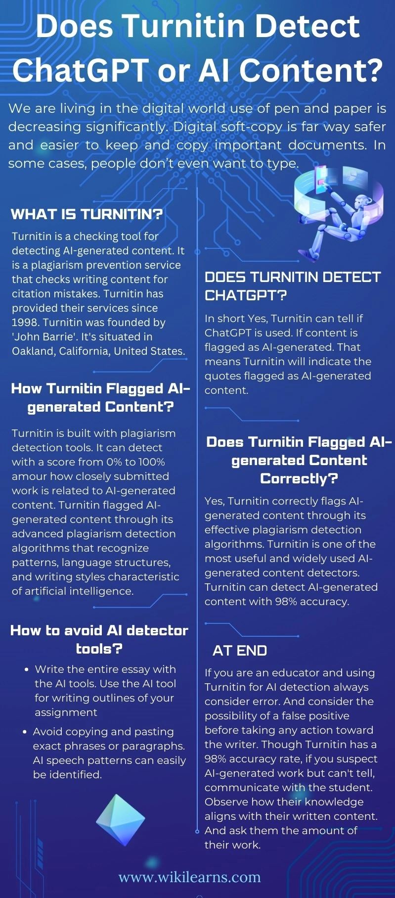 Turnitin detect ChatGP, WikiLearns, Turnitin detect chatgpt review