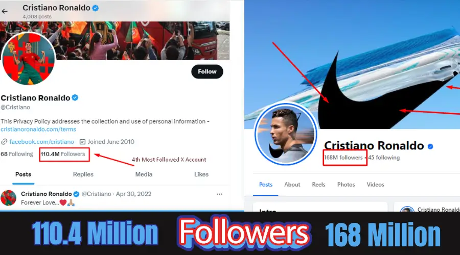 The most famous athletes Christiano Ronaldo's Facebook and Twitter