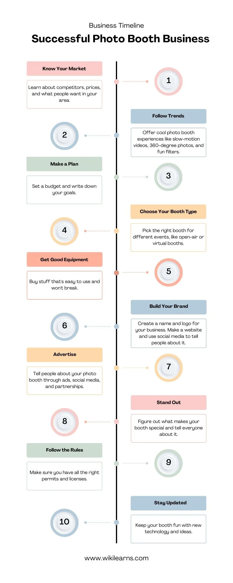 Photo Booth Business, Photo Booth Business Plan Tips, Wikilearns