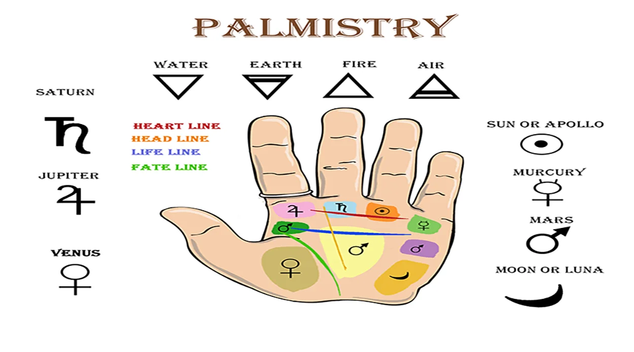 Palm Reading, How to read palm, wikilearns