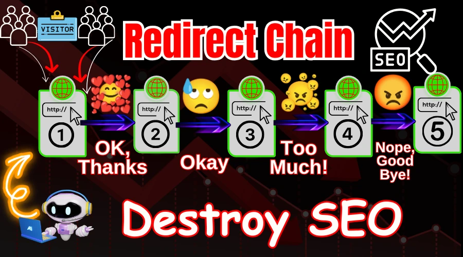 Redirect Chain, Redirects Chain SEO,  Redirects Loop Prevention
